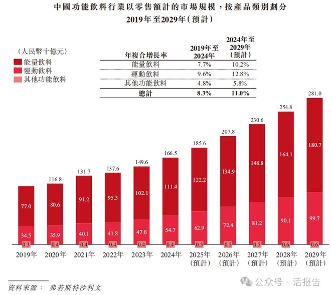 东鹏饮料港交所招股，能否续写辉煌？