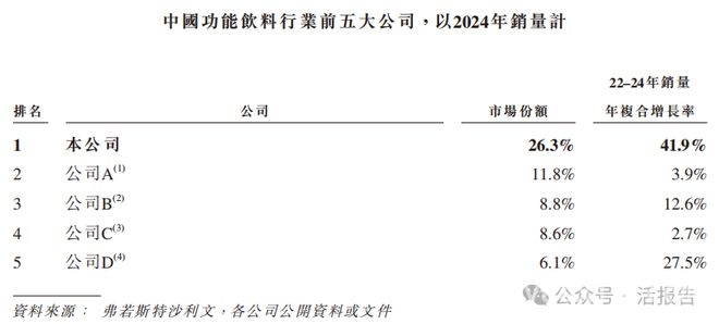 东鹏饮料港交所招股，能否续写辉煌？