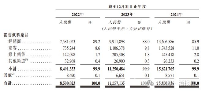 东鹏饮料港交所招股，能否续写辉煌？