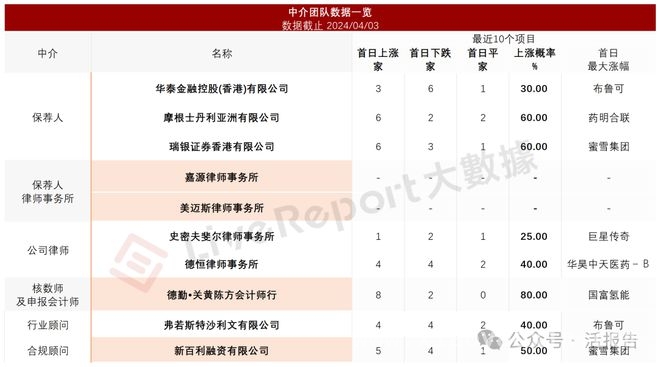 东鹏饮料港交所招股，能否续写辉煌？