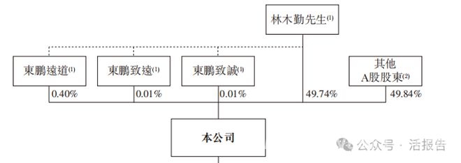 东鹏饮料港交所招股，能否续写辉煌？