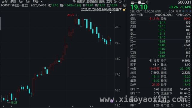 三一重工百亿回购计划，A股市场回购热情持续高涨！ 三一重工回购股份+推进港股上市，A股回购热度不减！