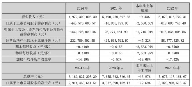 2024年西王食品业绩不佳，董事长王辉薪酬逆势上扬
