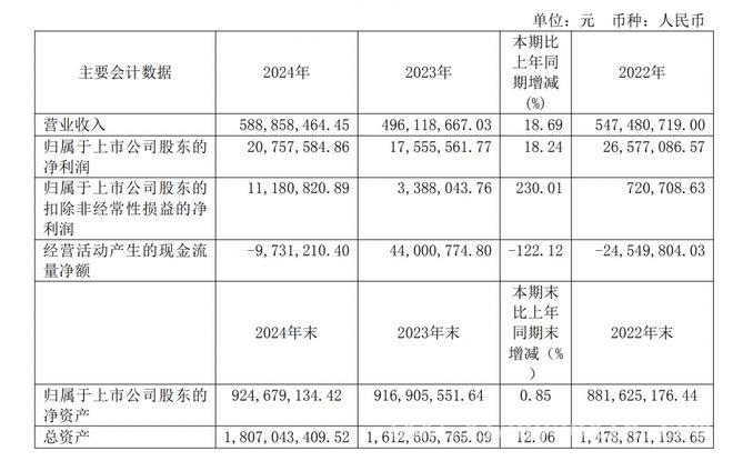 欧林生物营收净利双升，樊氏父女引领发展之路