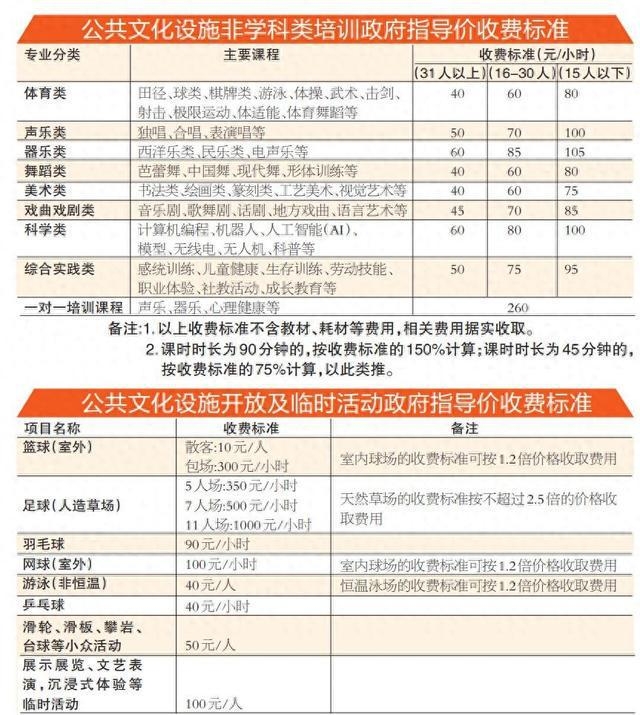 广州新规：规范公共文化设施收费，保障市民文化权益，广州公共文化设施收费新规，开启文化服务新篇章