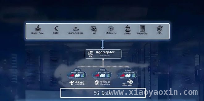 三大运营商跨运营商网络协同，5G QoD技术对接为全球通信提供“中国方案”