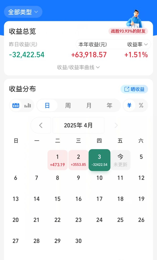 川宝加税引发全球恐慌，各板块投资策略如何调整？，8年坚守，大龙陪你应对股市风云变幻