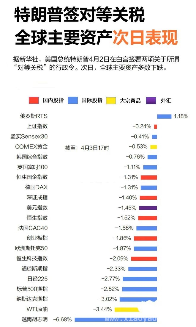 川宝加税引发全球恐慌，各板块投资策略如何调整？，8年坚守，大龙陪你应对股市风云变幻