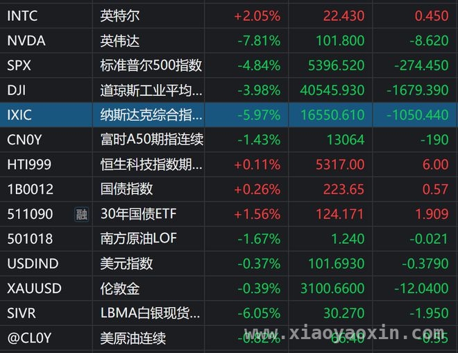 川宝加税引发全球恐慌，各板块投资策略如何调整？，8年坚守，大龙陪你应对股市风云变幻