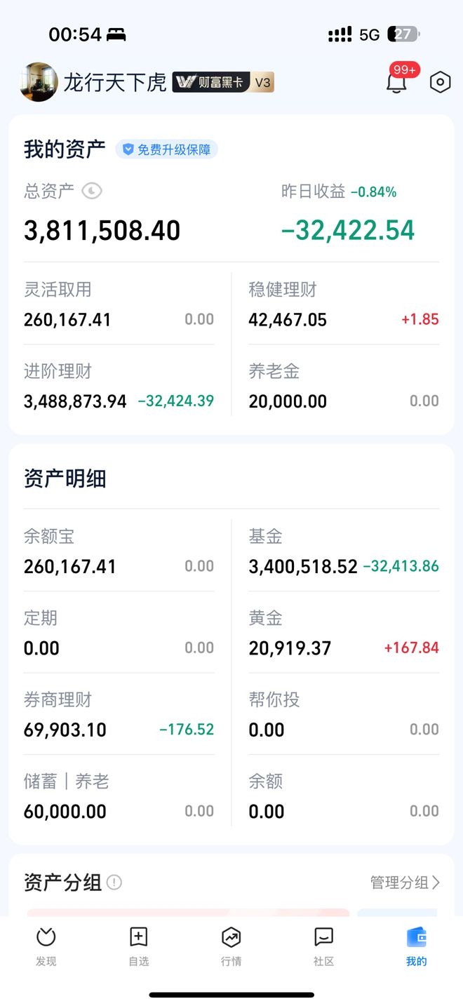 川宝加税引发全球恐慌，各板块投资策略如何调整？，8年坚守，大龙陪你应对股市风云变幻