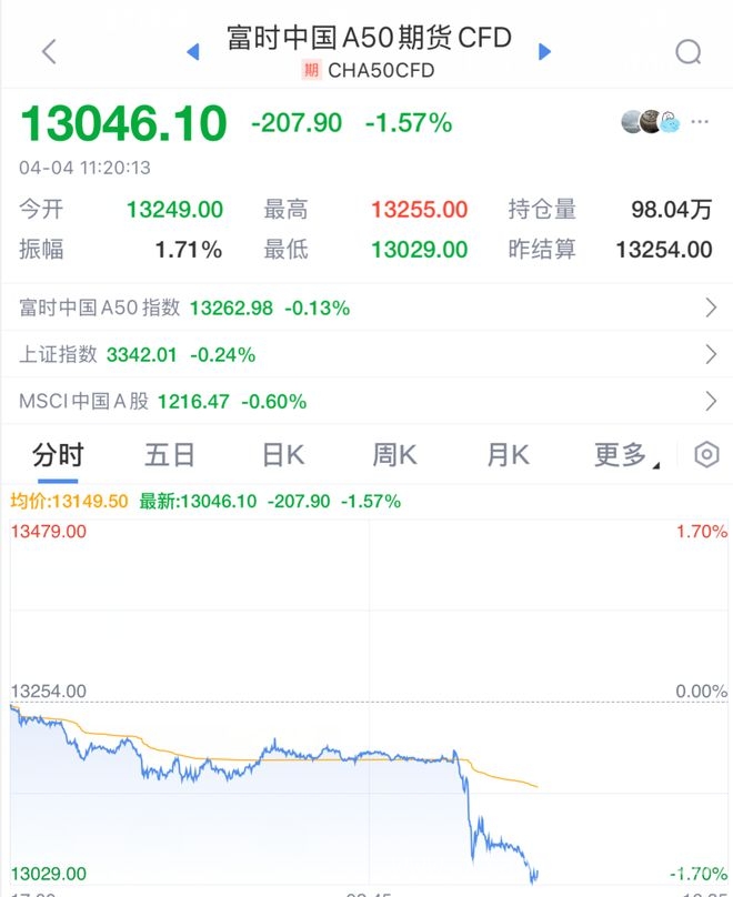川宝加税引发全球恐慌，各板块投资策略如何调整？，8年坚守，大龙陪你应对股市风云变幻