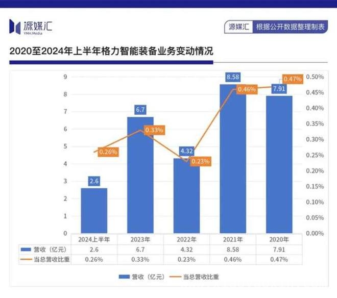 家电三巨头激战机器人赛道，谁能穿越周期？ 4000亿家电企业诞生，机器人领域暗战正酣！