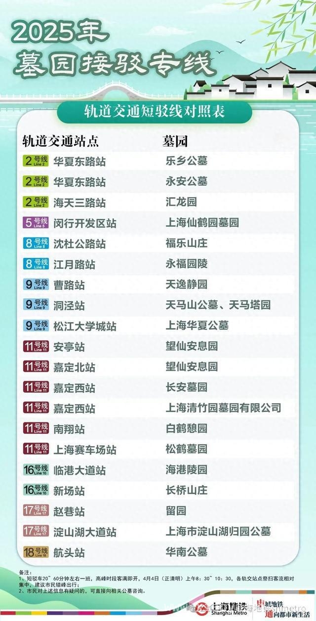清明节上海地铁延时增开，为祭扫返程添便利