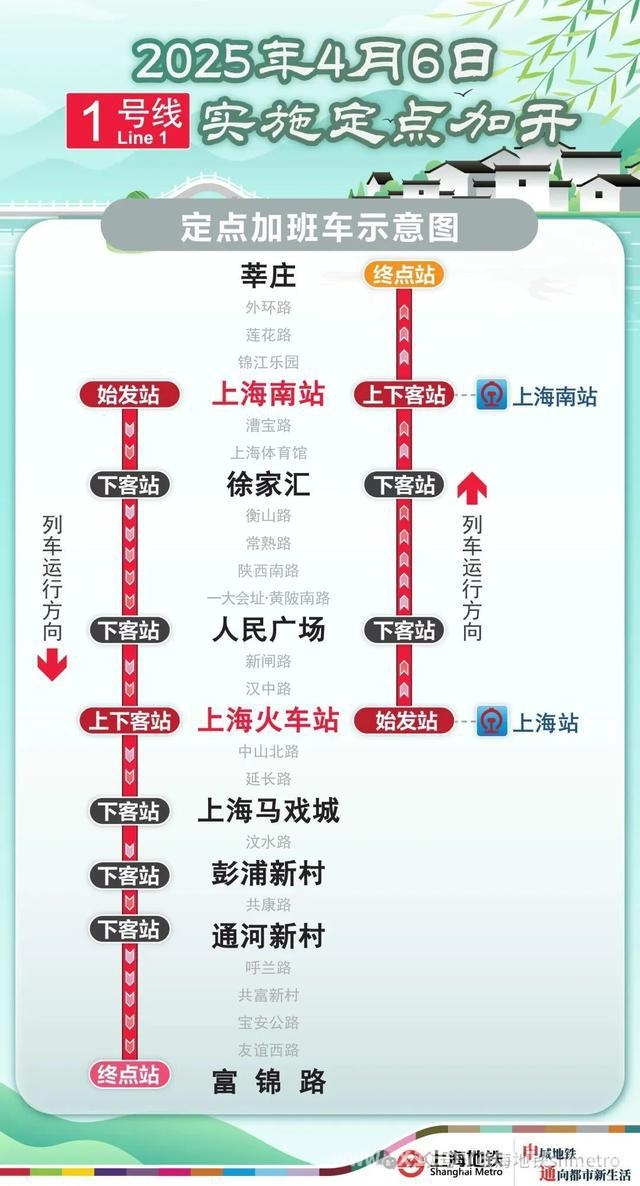 清明节上海地铁延时增开，为祭扫返程添便利