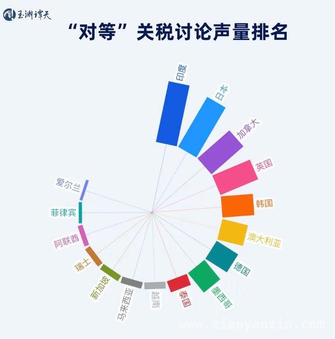 “对等”关税下的美国：制造业困境与全球贸易危机
