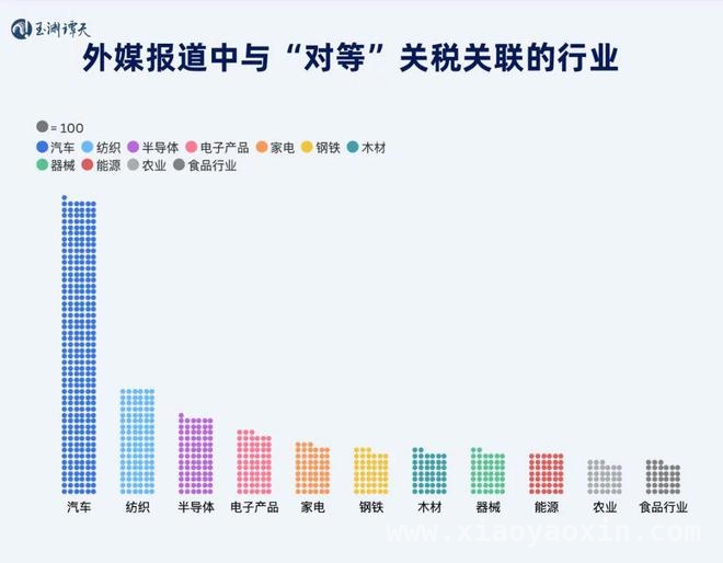 “对等”关税下的美国：制造业困境与全球贸易危机
