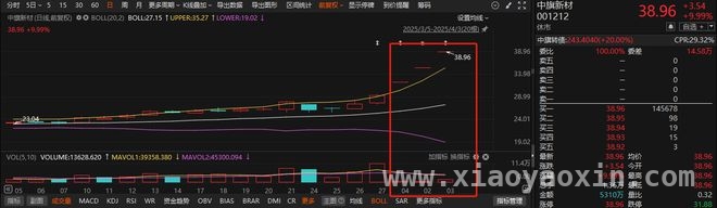 A股并购重组热潮：多家公司掀起资本风云 并购重组浪潮下，A股公司各显神通