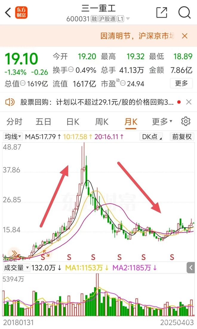 三一重工布局H股与员工持股，市场反应引关注 连续六年员工持股，三一重工H股上市能否扭转局势？