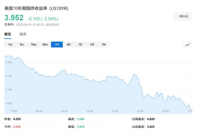 聚焦今晚！非农就业数据和鲍威尔讲话将如何搅动市场？