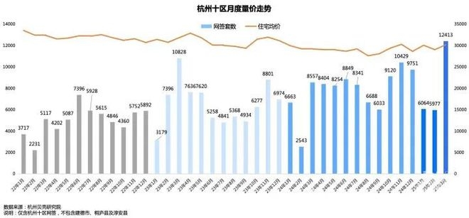 杭州楼市“金三”成色足，不同房源表现各异 杭州楼市“金三”火爆，购房人遭遇房东临时涨价困境