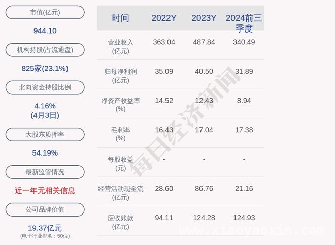 亿纬锂能子公司工业CT项目环评获批，A股绿色报告持续追踪，亿纬锂能子公司工业CT项目环评通过，A股绿色监测再添案例