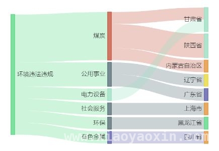 亿纬锂能子公司工业CT项目环评获批，A股绿色报告持续追踪，亿纬锂能子公司工业CT项目环评通过，A股绿色监测再添案例