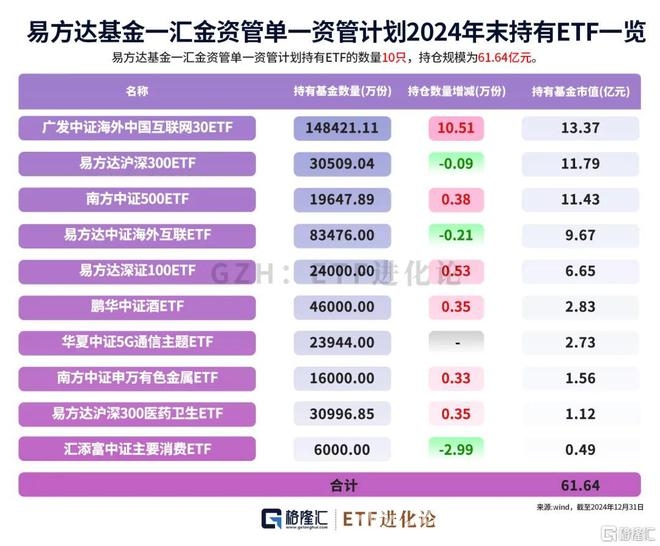 公募基金持仓大起底，“国家队”强势加仓引关注，2024公募基金年报出炉，重仓股及“国家队”加仓情况曝光
