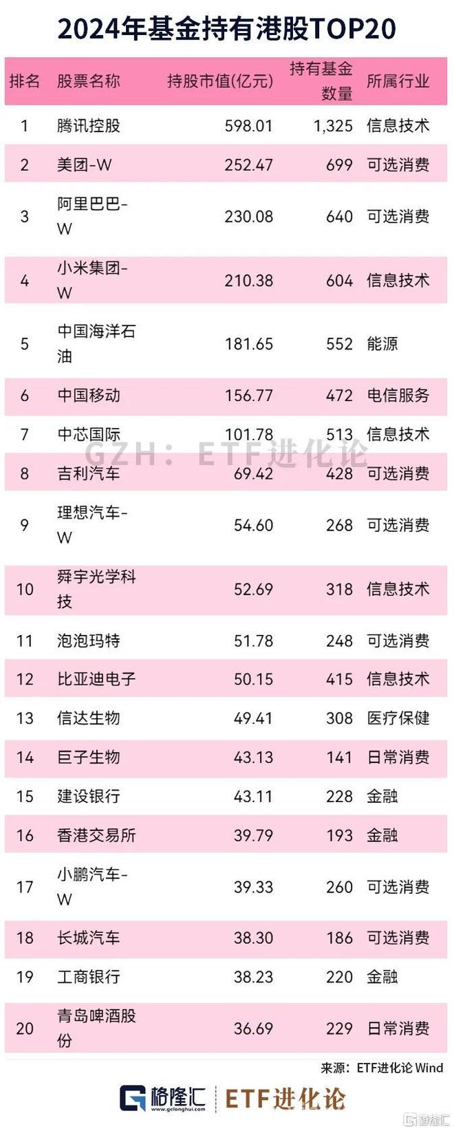 公募基金持仓大起底，“国家队”强势加仓引关注，2024公募基金年报出炉，重仓股及“国家队”加仓情况曝光