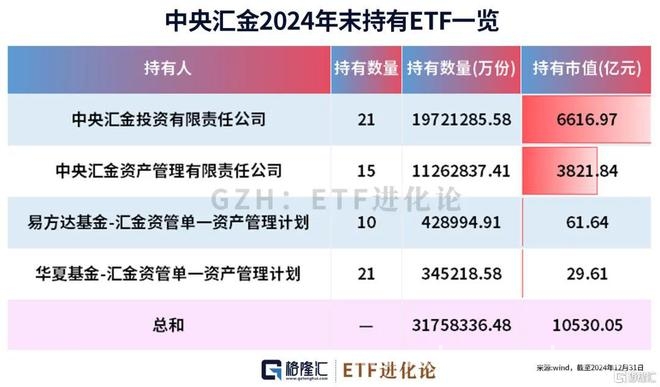 公募基金持仓大起底，“国家队”强势加仓引关注，2024公募基金年报出炉，重仓股及“国家队”加仓情况曝光