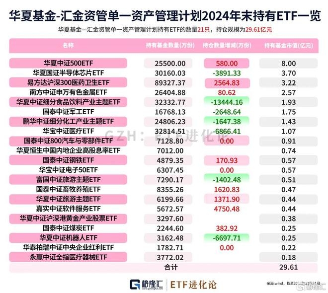公募基金持仓大起底，“国家队”强势加仓引关注，2024公募基金年报出炉，重仓股及“国家队”加仓情况曝光