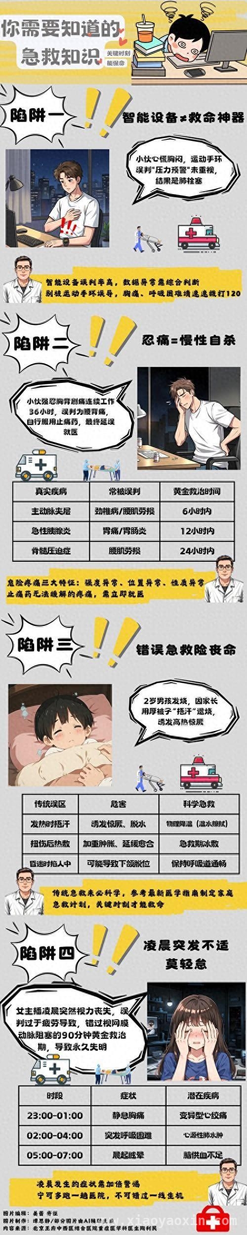 年轻人急救误区大揭秘，这些知识关乎生死！，警惕！年轻人易陷的九大生命陷阱