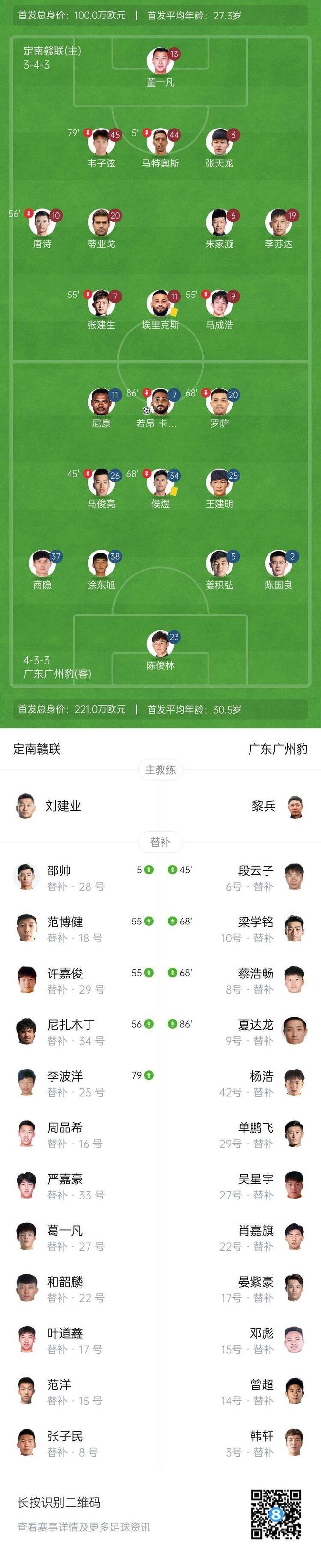 中甲第3轮精彩对决：定南赣联与广州豹平分秋色，马特奥斯伤退、李波洋救主，定南赣联1-1战平广州豹