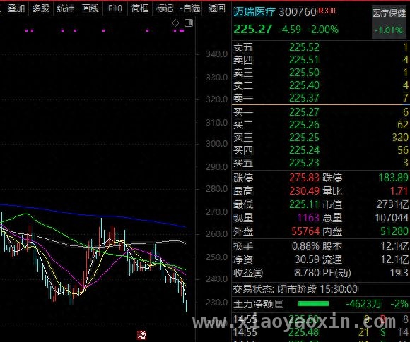 聚焦机构调研：迈瑞、百利等个股前景几何？，机构调研潮来袭，迈瑞医疗等个股引发关注