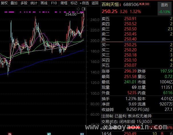 聚焦机构调研：迈瑞、百利等个股前景几何？，机构调研潮来袭，迈瑞医疗等个股引发关注